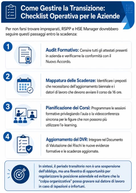 checklist operativa aggiornamento nuovi accordi